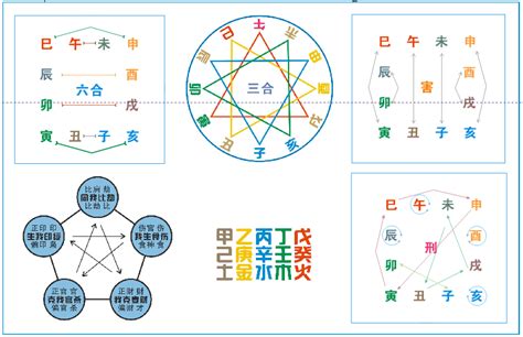 卯巳合|地支全篇（生、冲、合、害、刑、六合）包含口诀！很全很详细！